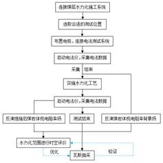 《美女靠逼》网页基于直流电法的煤层增透措施效果快速检验技术